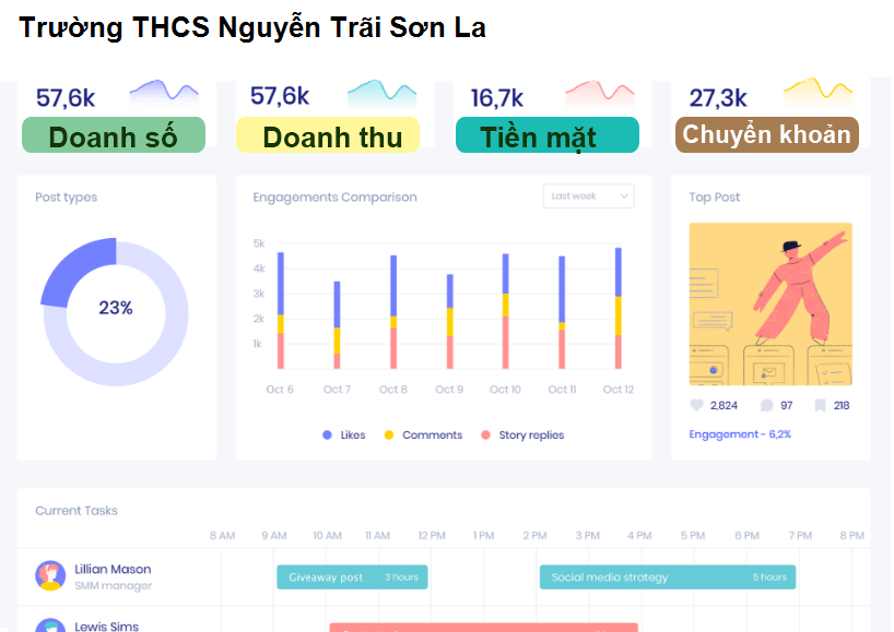 Trường THCS Nguyễn Trãi Sơn La